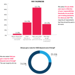 Fashion Professionals Are Burnt Out and Underpaid, According to Our Survey