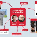 Saks connections