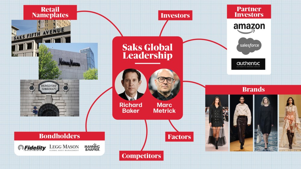 Luxury Reset and Industry Shake-Up