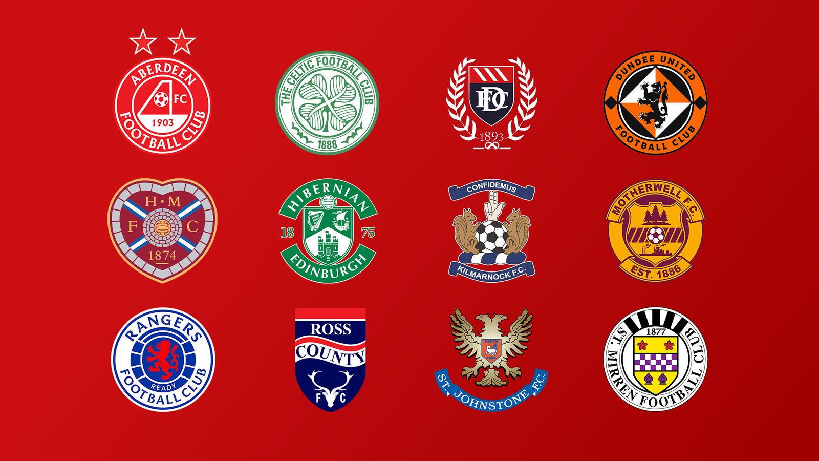 Scottish Premiership: Champions Celtic face Old Firm rivals Rangers, Hibs in pole position for Europe, can St Johnstone escape relegation? | Football News