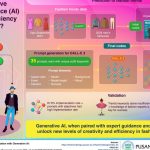 AI Study