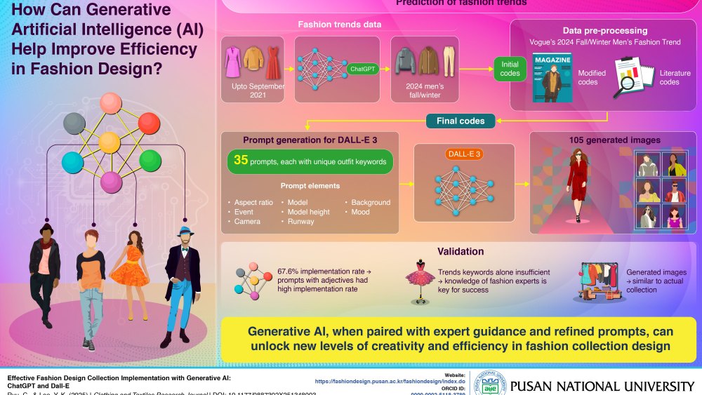 Can Generative AI Predict Fashion Trends and Boost Design Efficiency?
