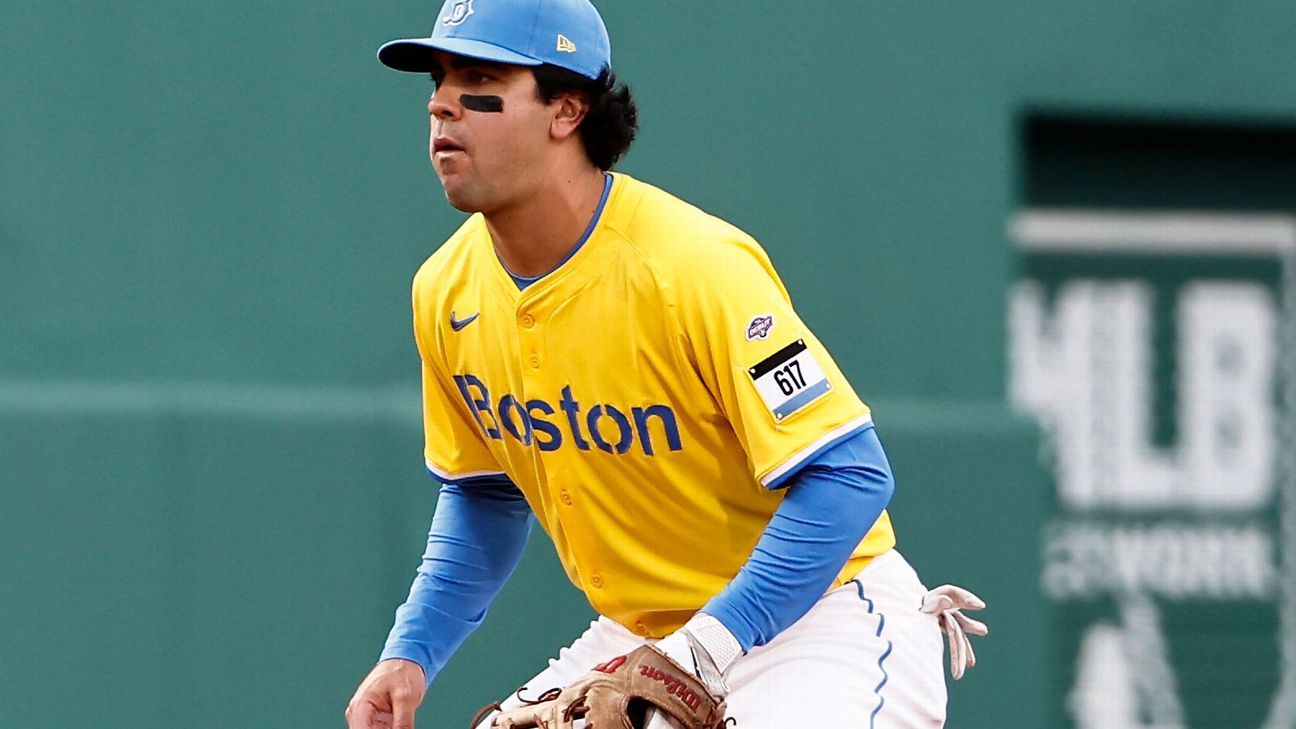 Red Sox’s Marcelo Mayer to have season-ending wrist surgery