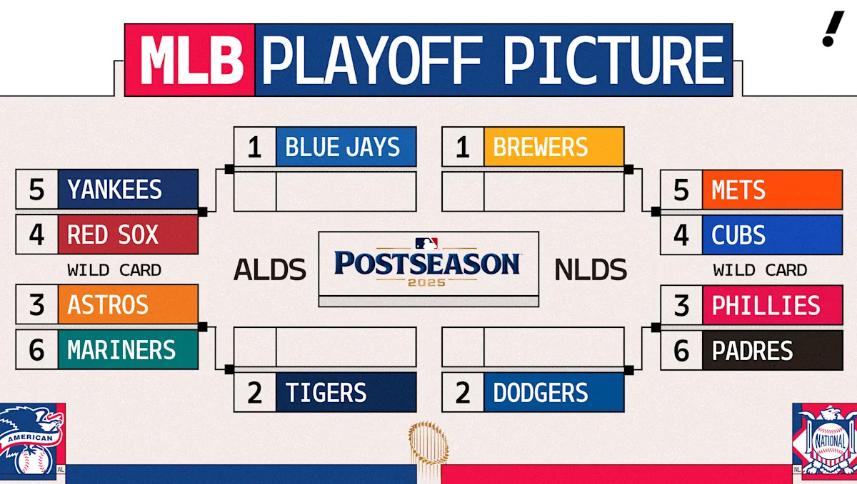 The MLB playoff picture is wide open