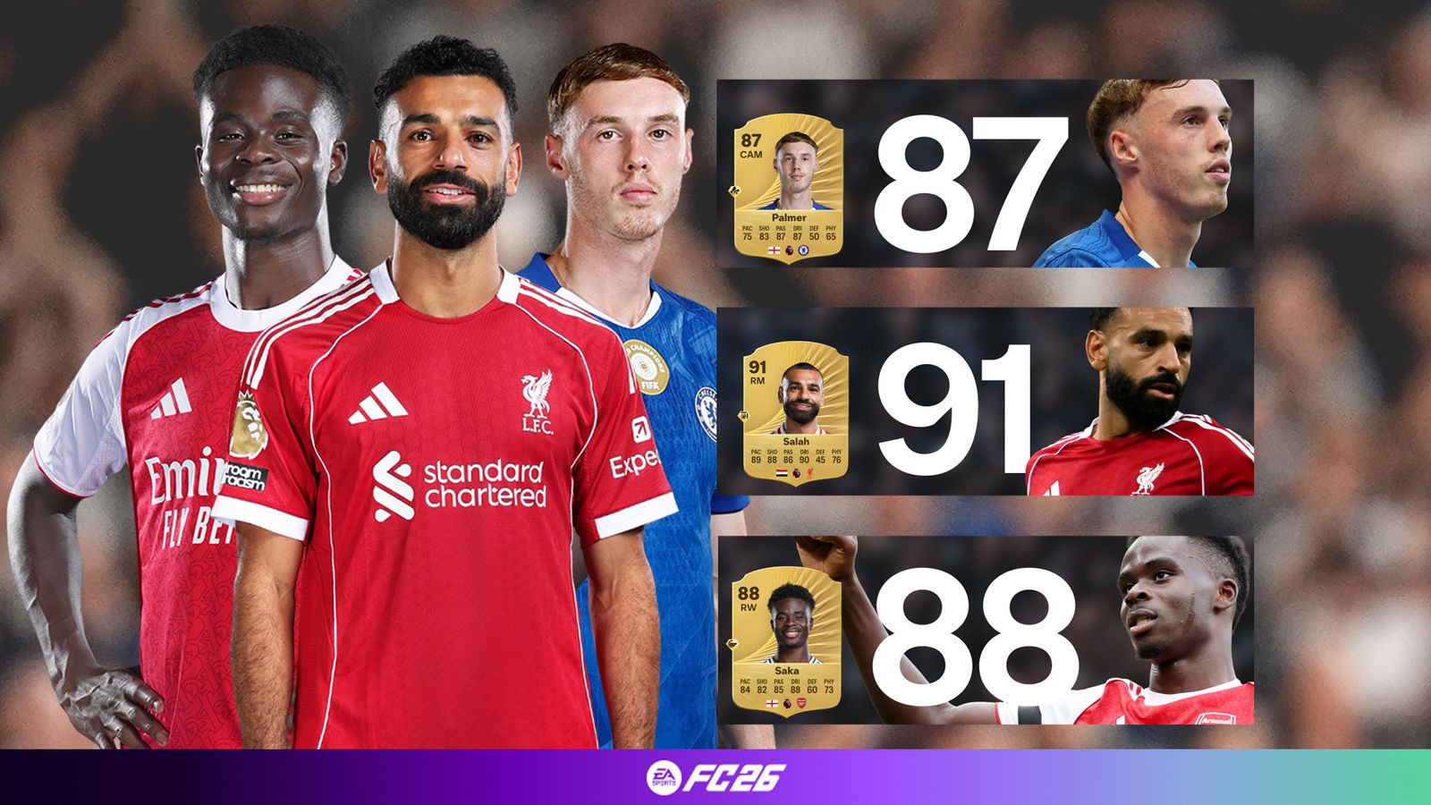 EA SPORTS FC 26 ratings: Premier League player rankings revealed as Mohammed Salah tops list | Football News