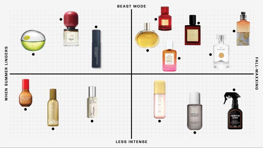 15 Boozy, Nutty and Warm Fragrances to Add to Your Fall Collection